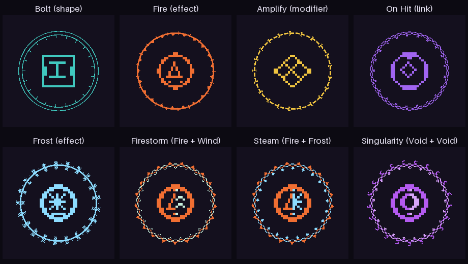 Eight runes' rings with their emblems: one of each family on top, a Frost ring and three fused runes' braided rings below